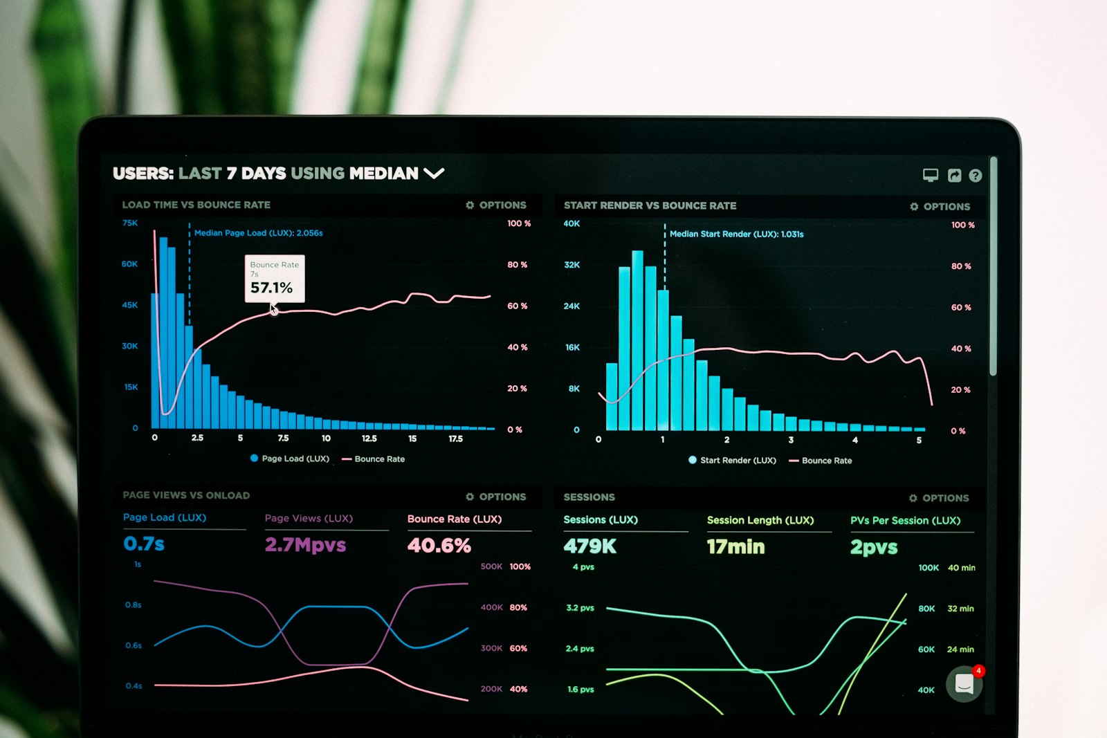 Store health monitoring dashboard